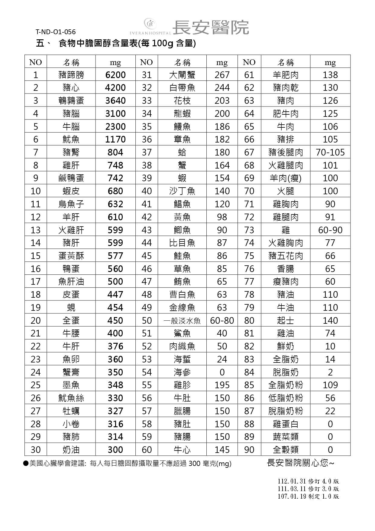 內分泌新陳代謝科