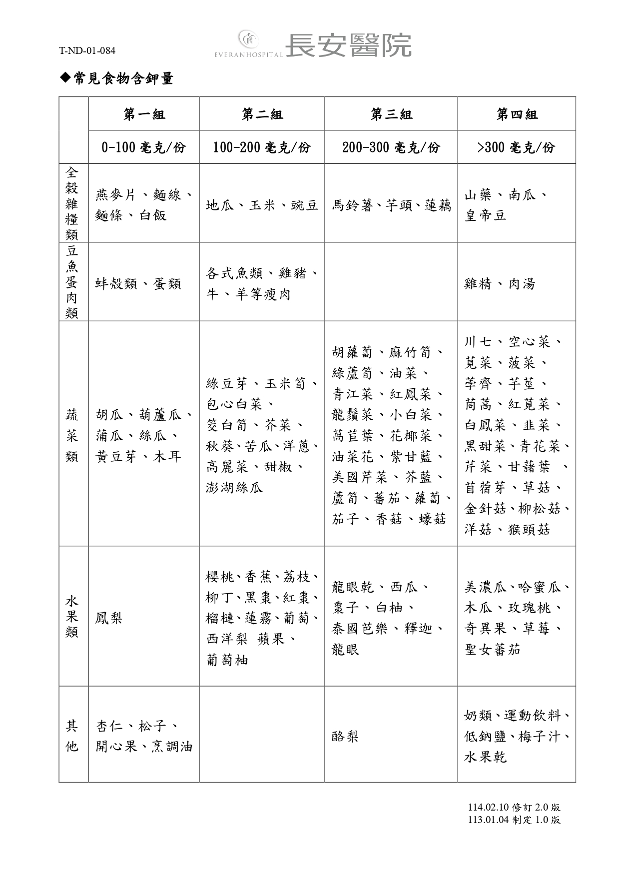 神經科