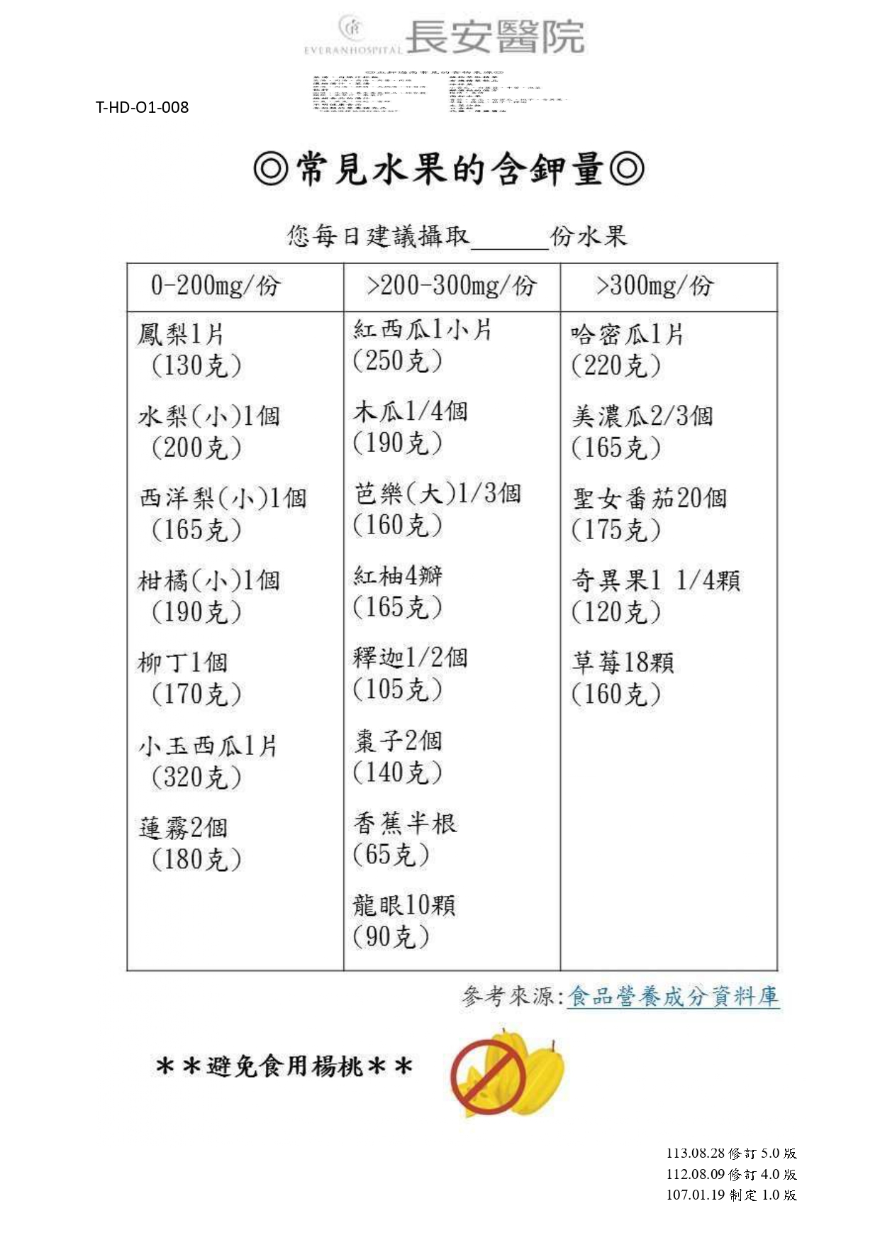 腎臟內科