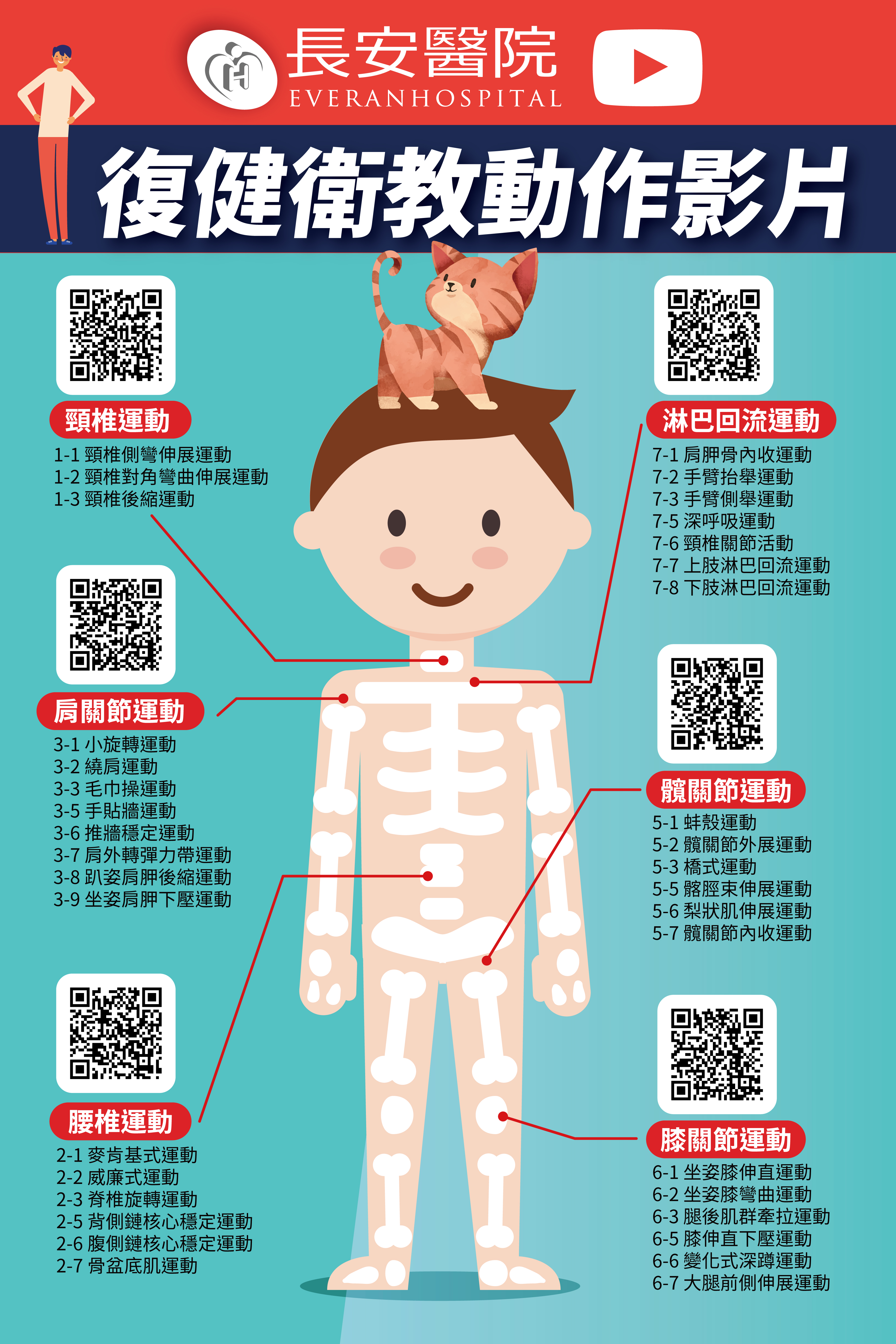 復健科
