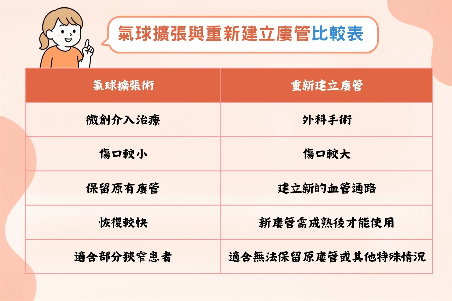 洗腎廔管狹窄怎麼辦?症狀、檢查到氣球擴張治療一次看懂,及早搶救洗腎生命線 洗腎廔管狹窄怎麼辦?症狀、檢查到氣球擴張治療一次看懂,及早搶救洗腎生命線