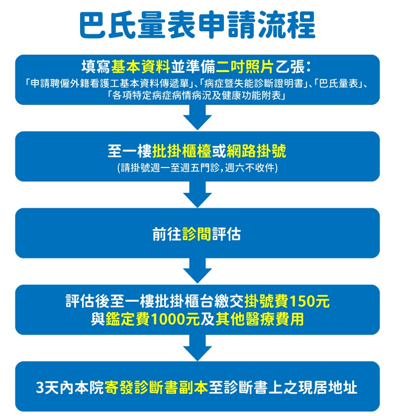 巴氏量表申請流程 巴氏量表申請流程
