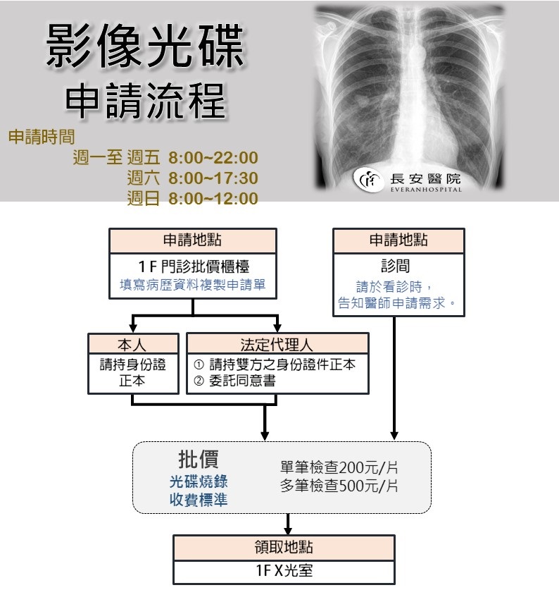 影像光碟申請流程 影像光碟申請流程