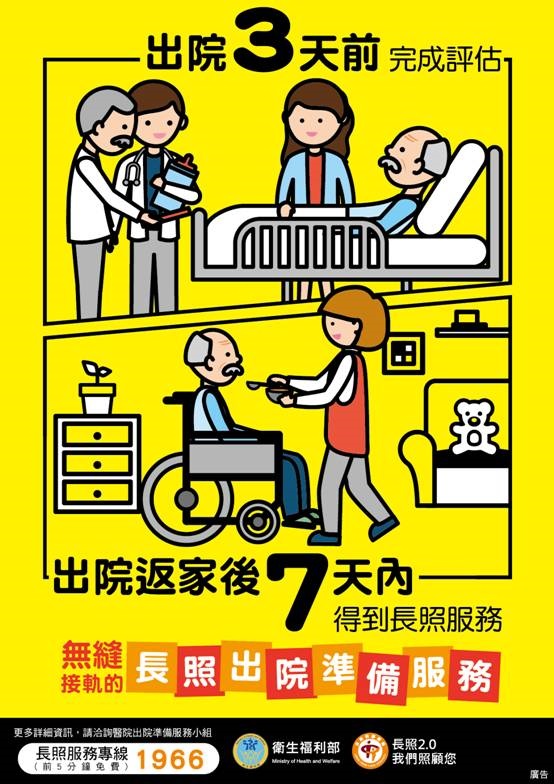 長照2.0申請流程 長照2.0申請流程