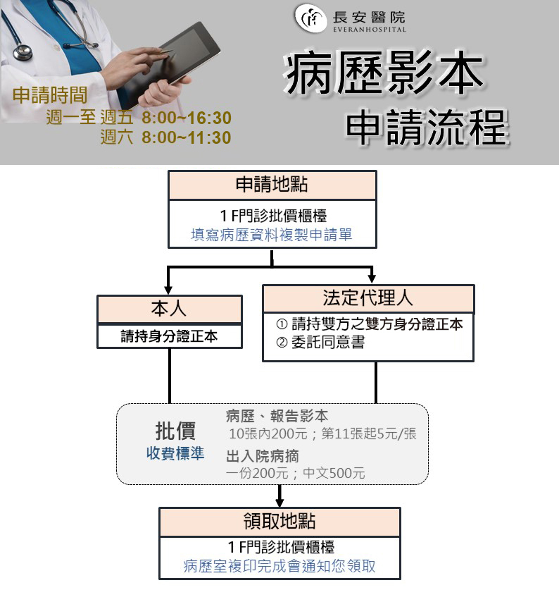 病歷申請流程 病歷申請流程