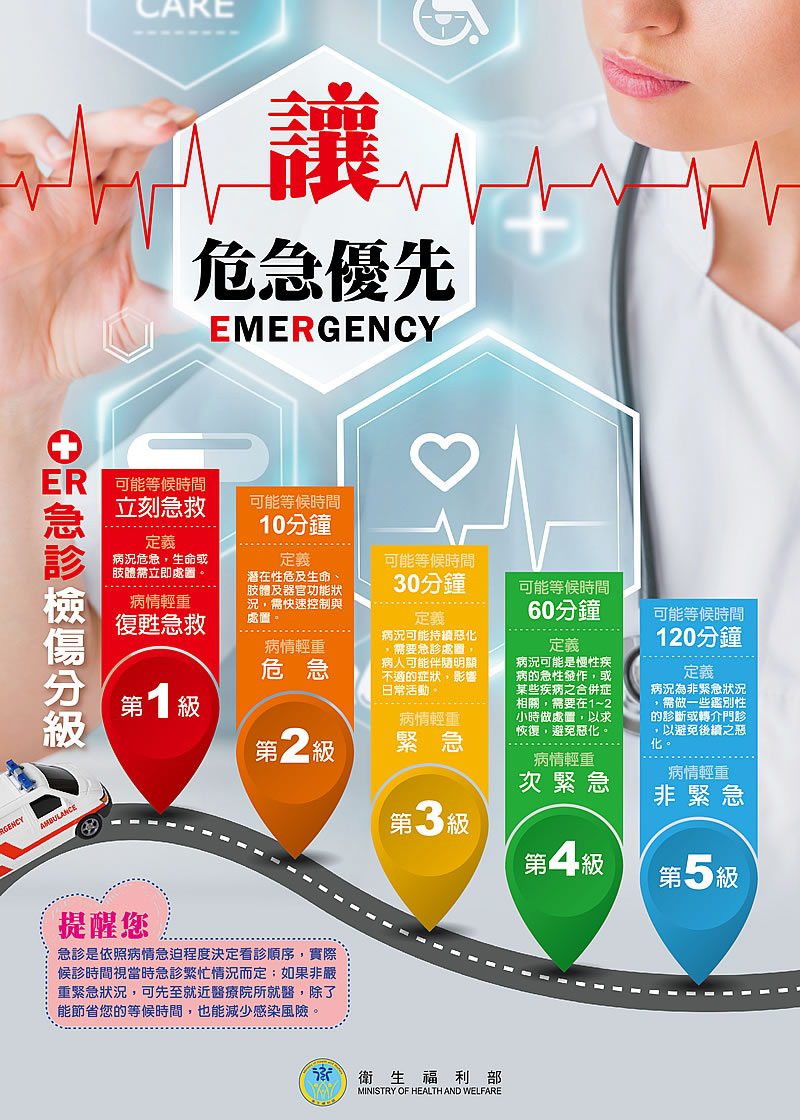 台中長安醫院急診醫學科檢傷流程圖2