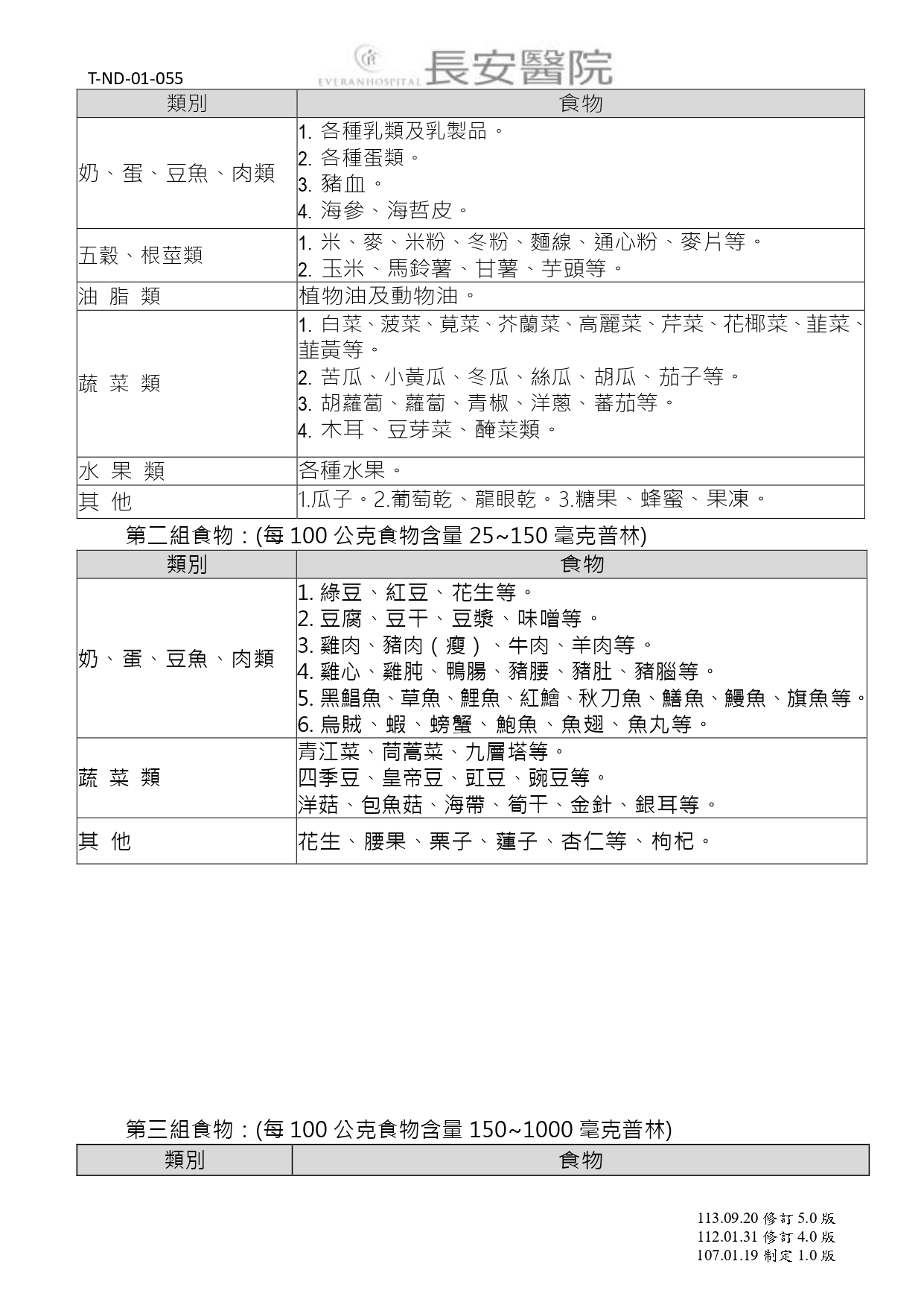 台中長安醫院內分泌新陳代謝科衛教 - 高尿酸血症⁄痛風 (第 2 頁)