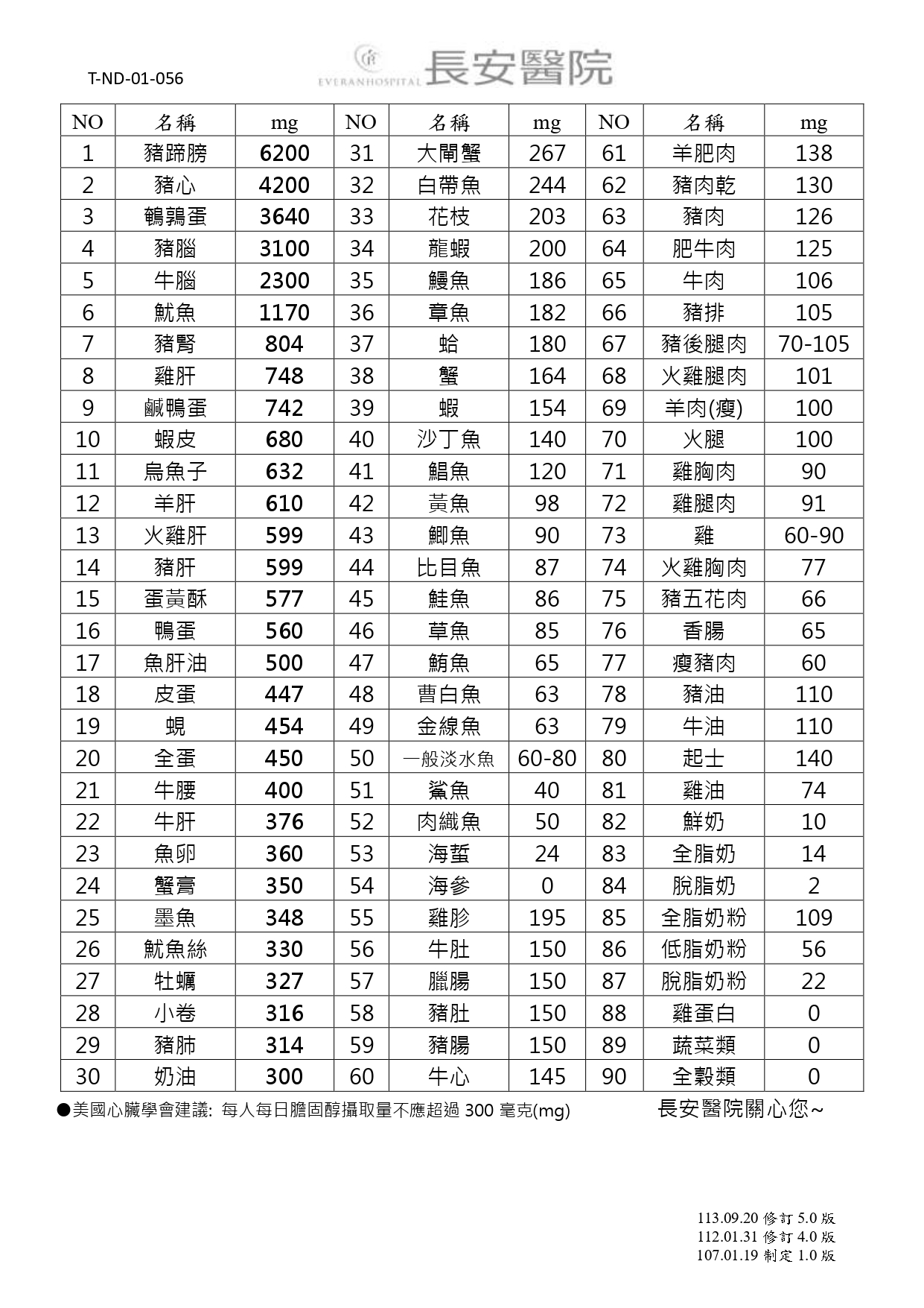 台中長安醫院內分泌新陳代謝科衛教 - 高膽固醇血症 (第 2 頁)