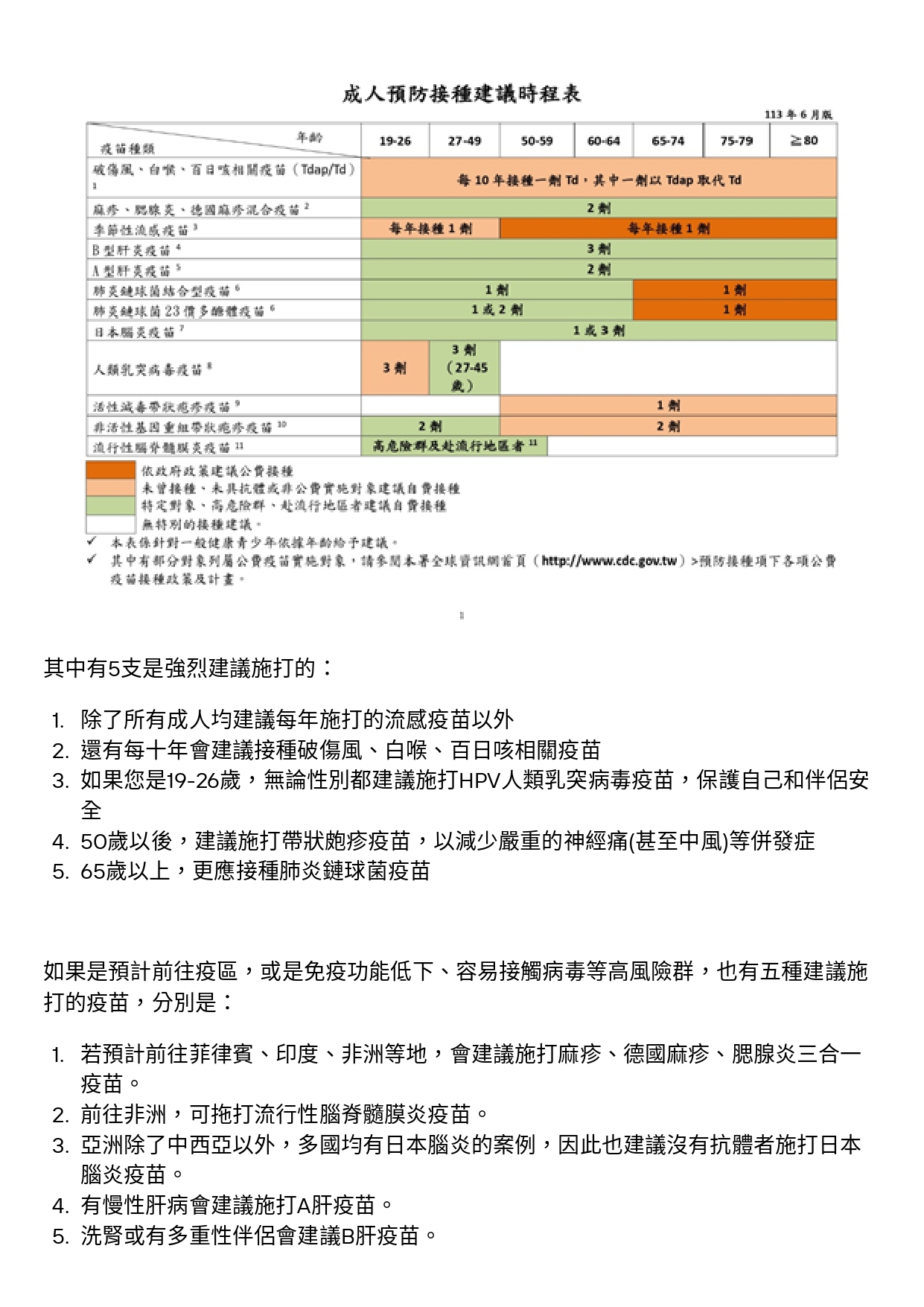 台中長安醫院家醫科衛教 - 成人疫苗 (第 2 頁)