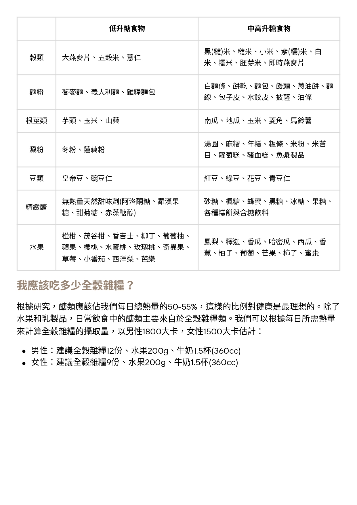 台中長安醫院家醫科衛教 - 高血糖衛教 (第 2 頁)