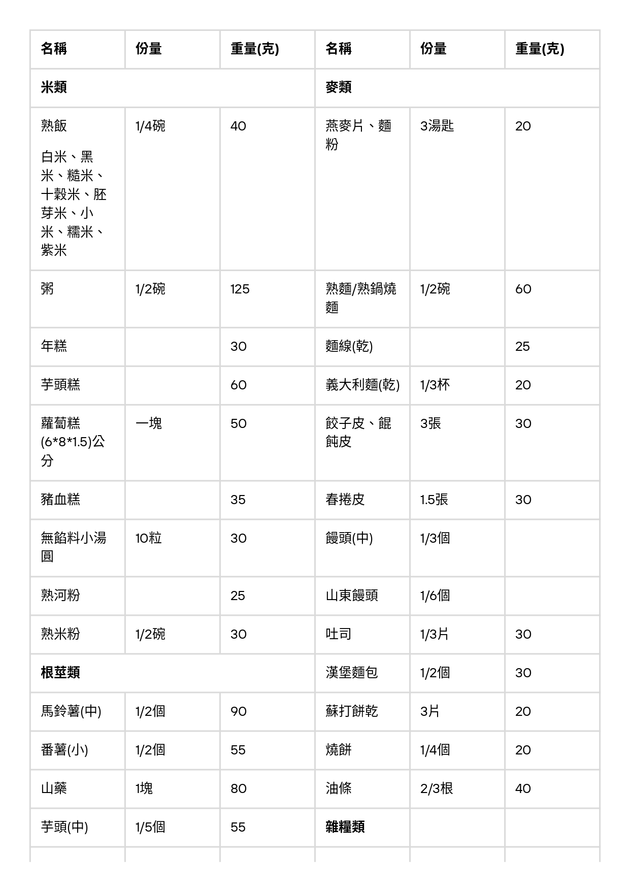 台中長安醫院家醫科衛教 - 高血糖衛教 (第 3 頁)
