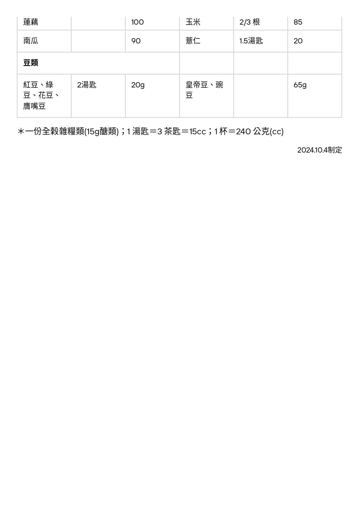 台中長安醫院家醫科衛教 - 高血糖衛教 (第 4 頁)