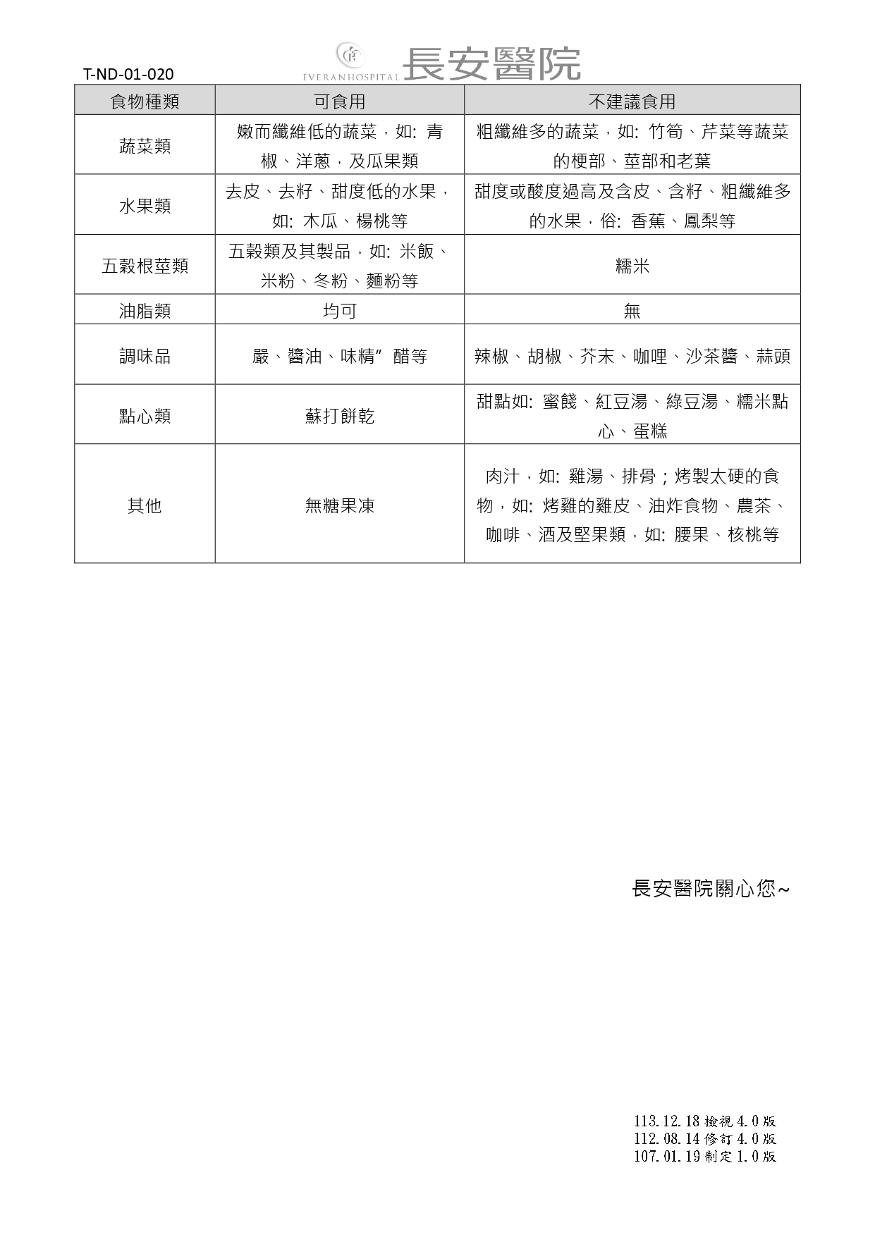 台中長安醫院肝膽腸胃科衛教 - 消化性潰瘍飲食指南 (第 2 頁)