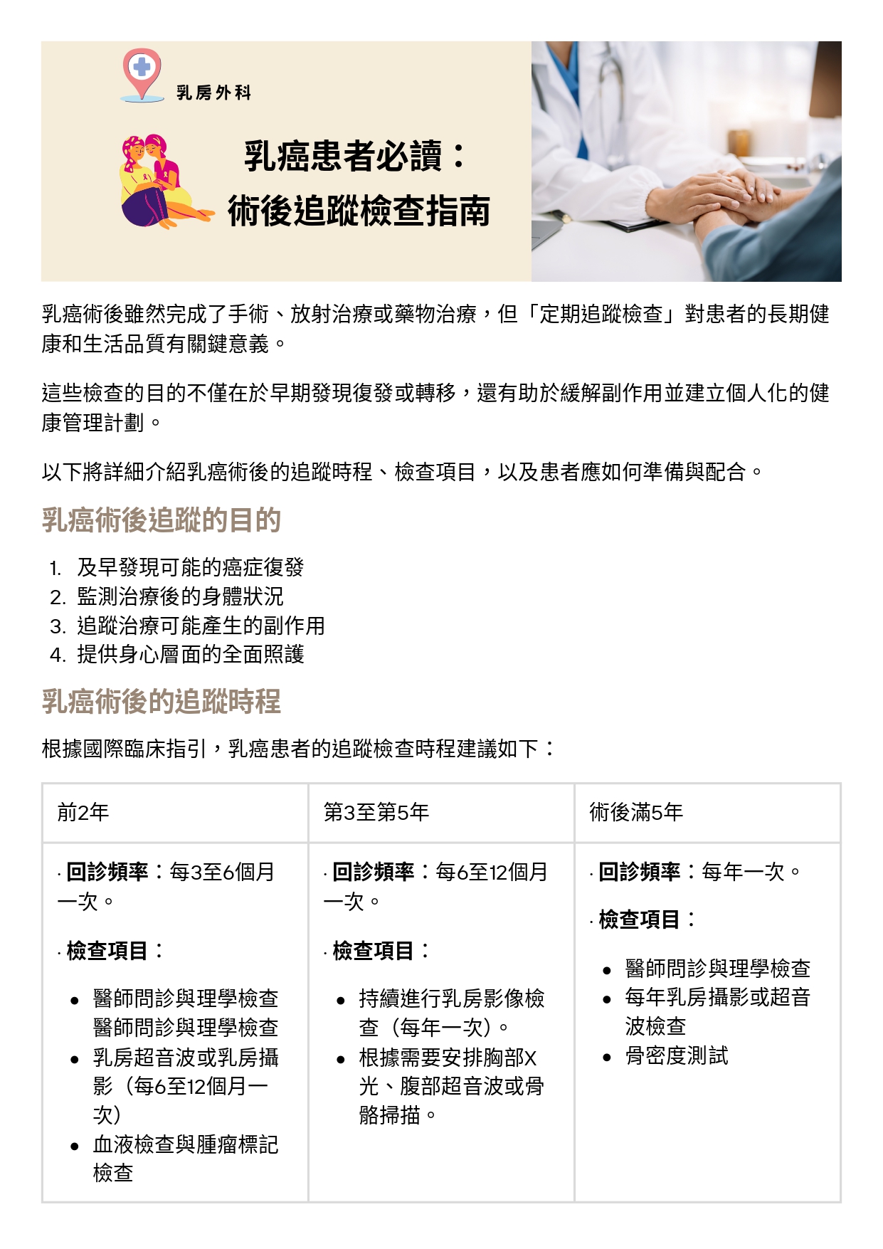 台中長安醫院乳房外科衛教 - 乳癌患者必讀：術後追蹤檢查指南 (第 1 頁)