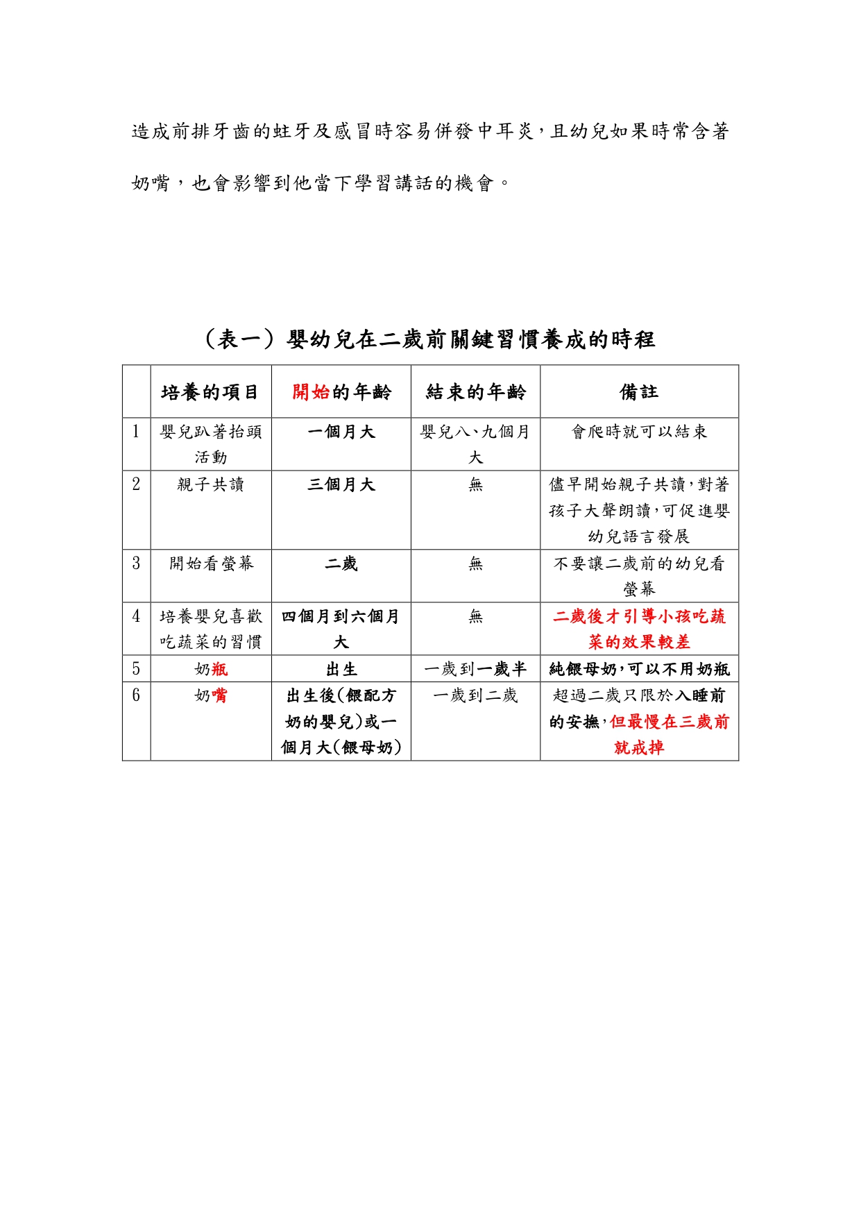 台中長安醫院兒科衛教 - 培養嬰幼兒在二歲前的六個習慣 (第 3 頁)