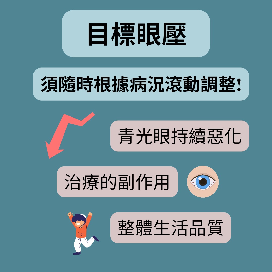 台中長安醫院眼科衛教 - 青光眼目標眼壓是什麼 (第 5 頁)