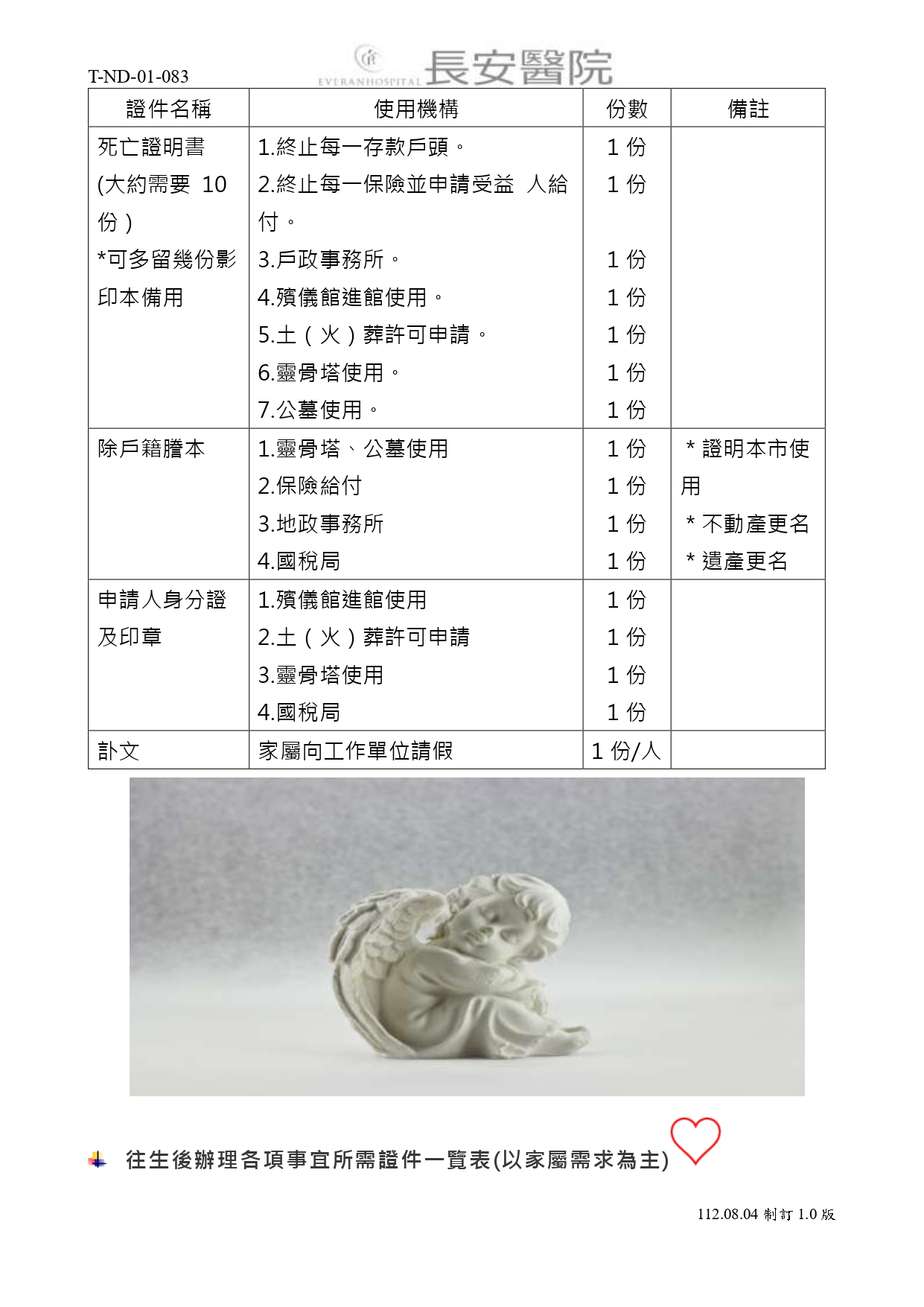 台中長安醫院安寧共照衛教 - 臨終前後的注意事項 (第 4 頁)