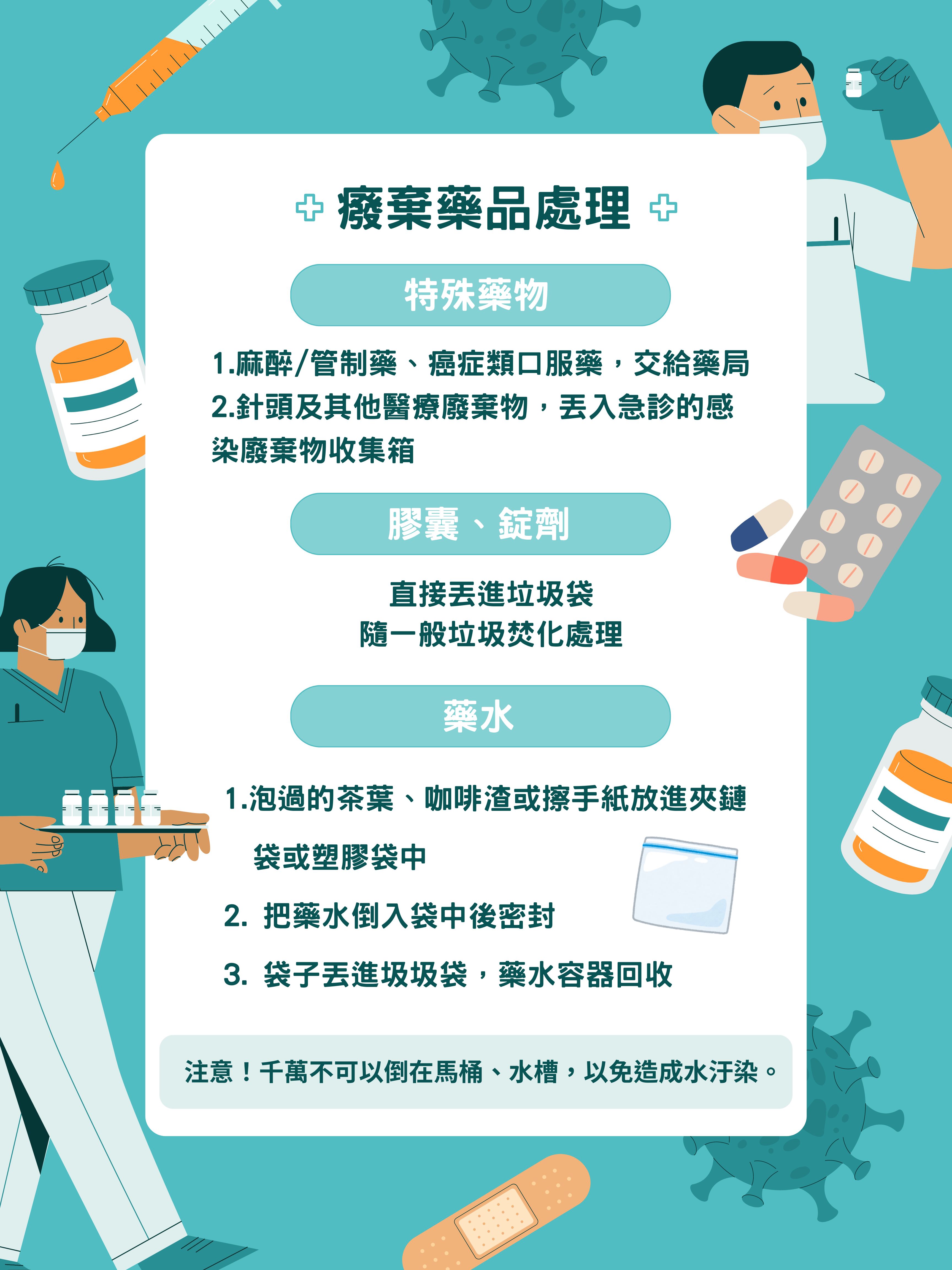 台中長安醫院藥局衛教 - 廢棄藥品處理 (第 1 頁)
