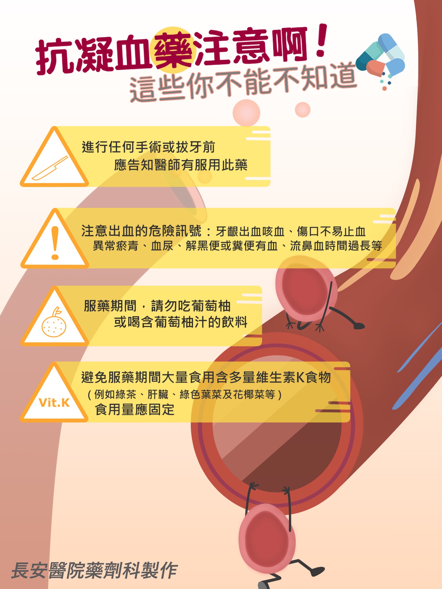 台中長安醫院藥局衛教 - 抗凝血藥注意!這些你不能不知道 (第 1 頁)