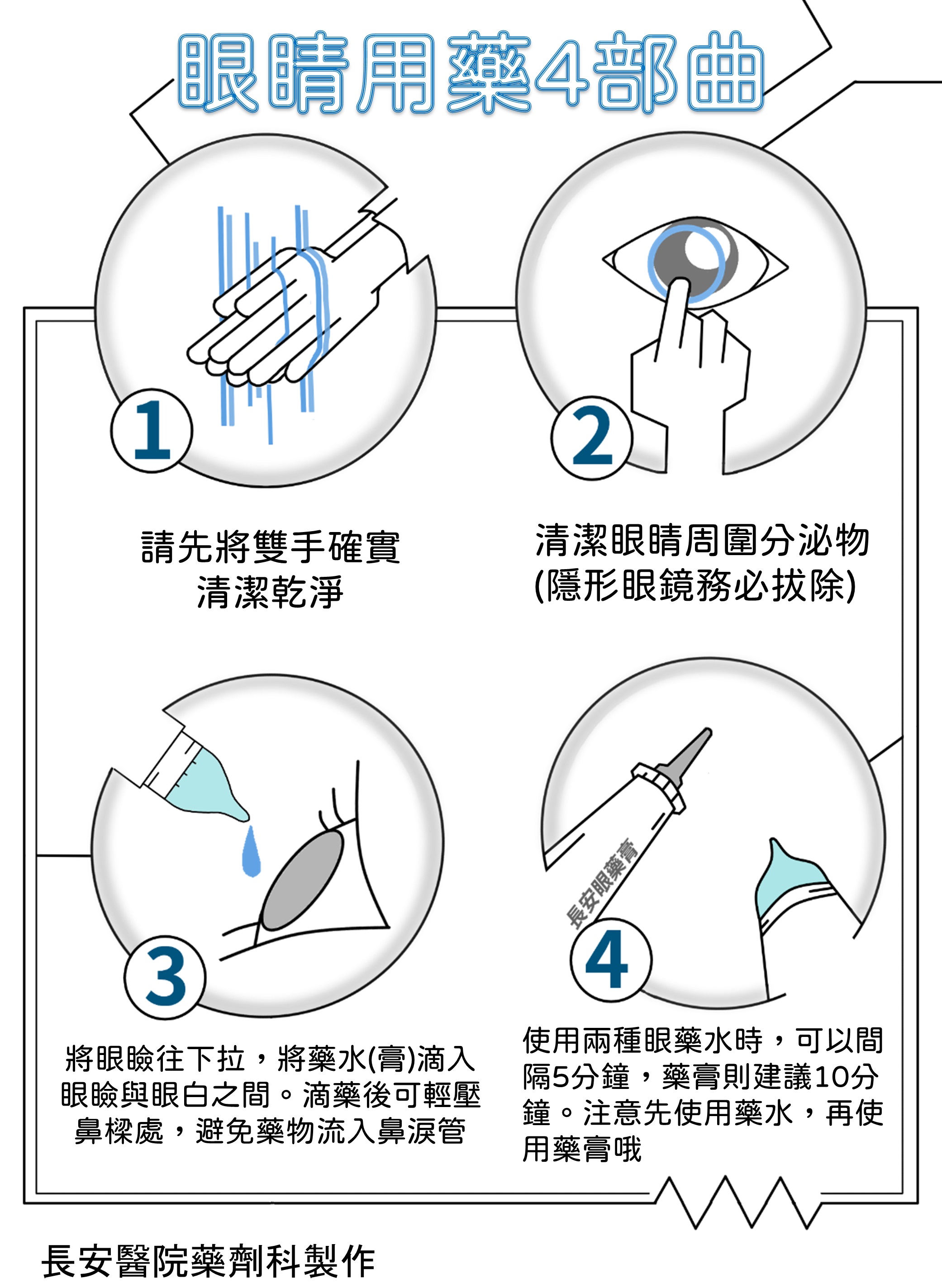 台中長安醫院藥局衛教 - 眼睛用藥4部曲 (第 1 頁)