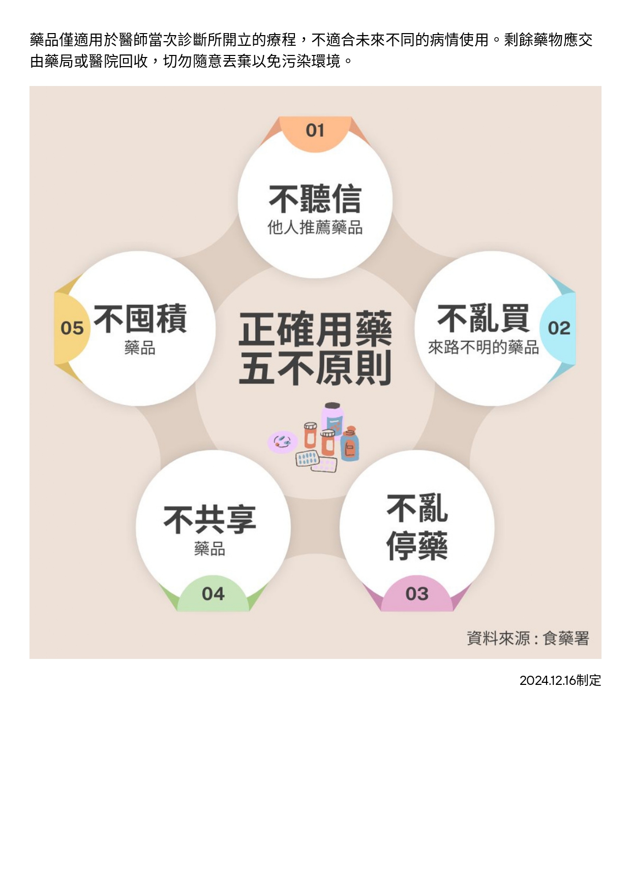 台中長安醫院藥局衛教 - 藥師教掌握正確服藥原則-1：五不原則，避免誤入用藥錯誤迷思 (第 3 頁)