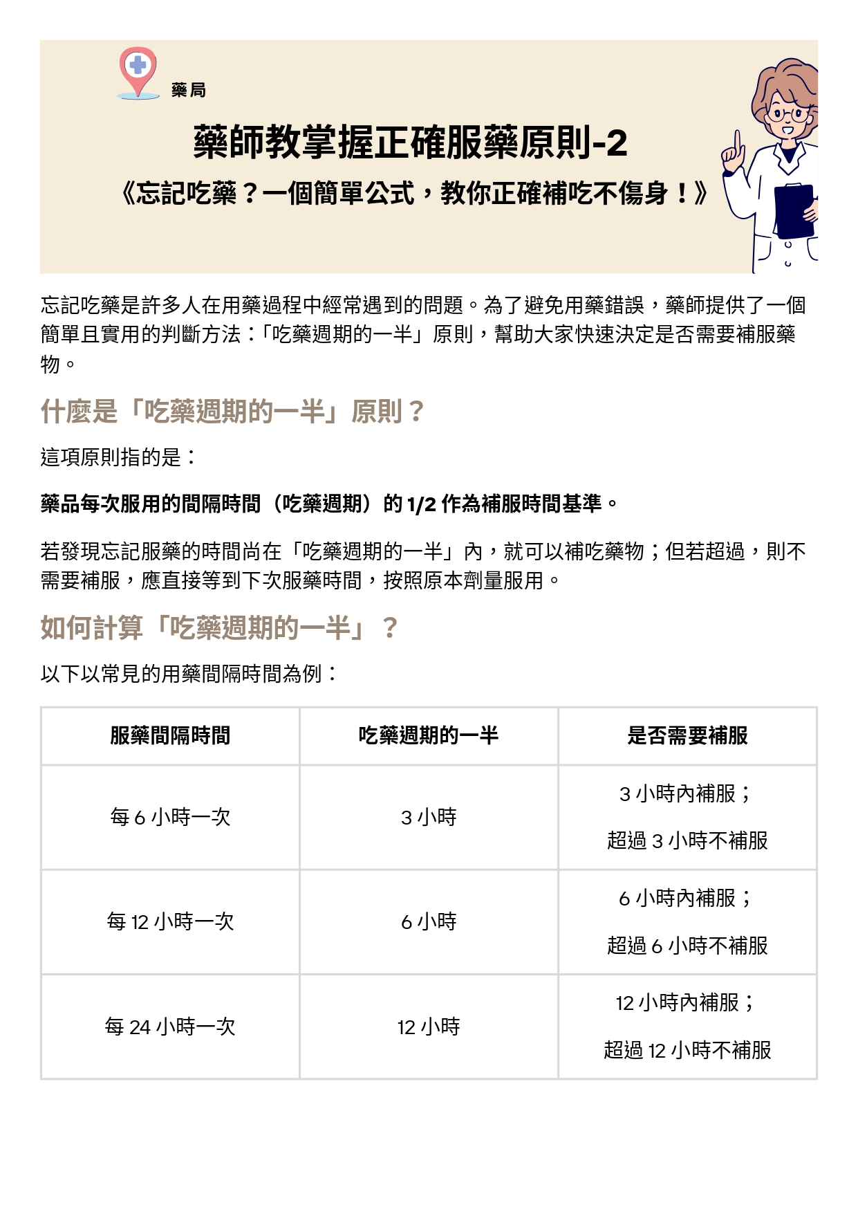 台中長安醫院藥局衛教 - 藥師教掌握正確服藥原則-2：忘記吃藥？一個簡單公式，教你正確補吃不傷身！ (第 1 頁)