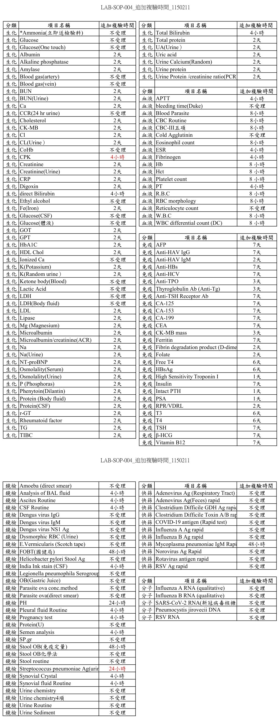 檢體加作及複驗說明表格