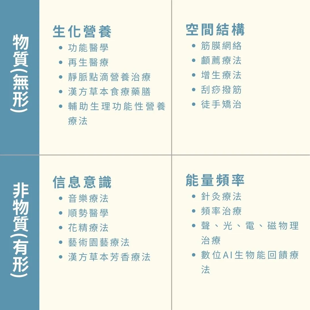 輔助醫學
