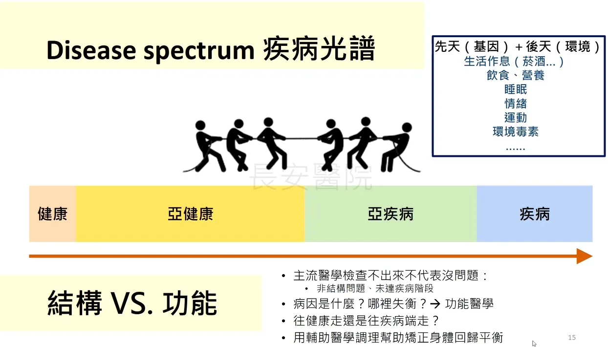輔助醫學
