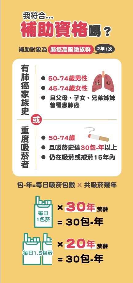 國健署肺癌篩檢補助計畫－掛號檢查攏免費！