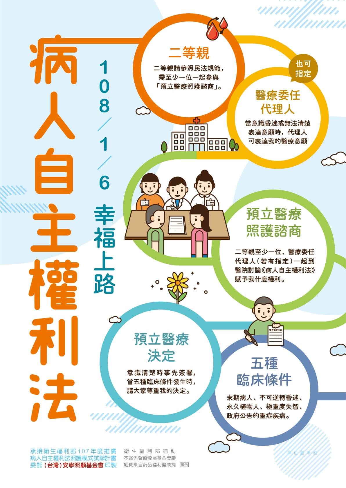 概談「安寧緩和醫療」 概談「安寧緩和醫療」