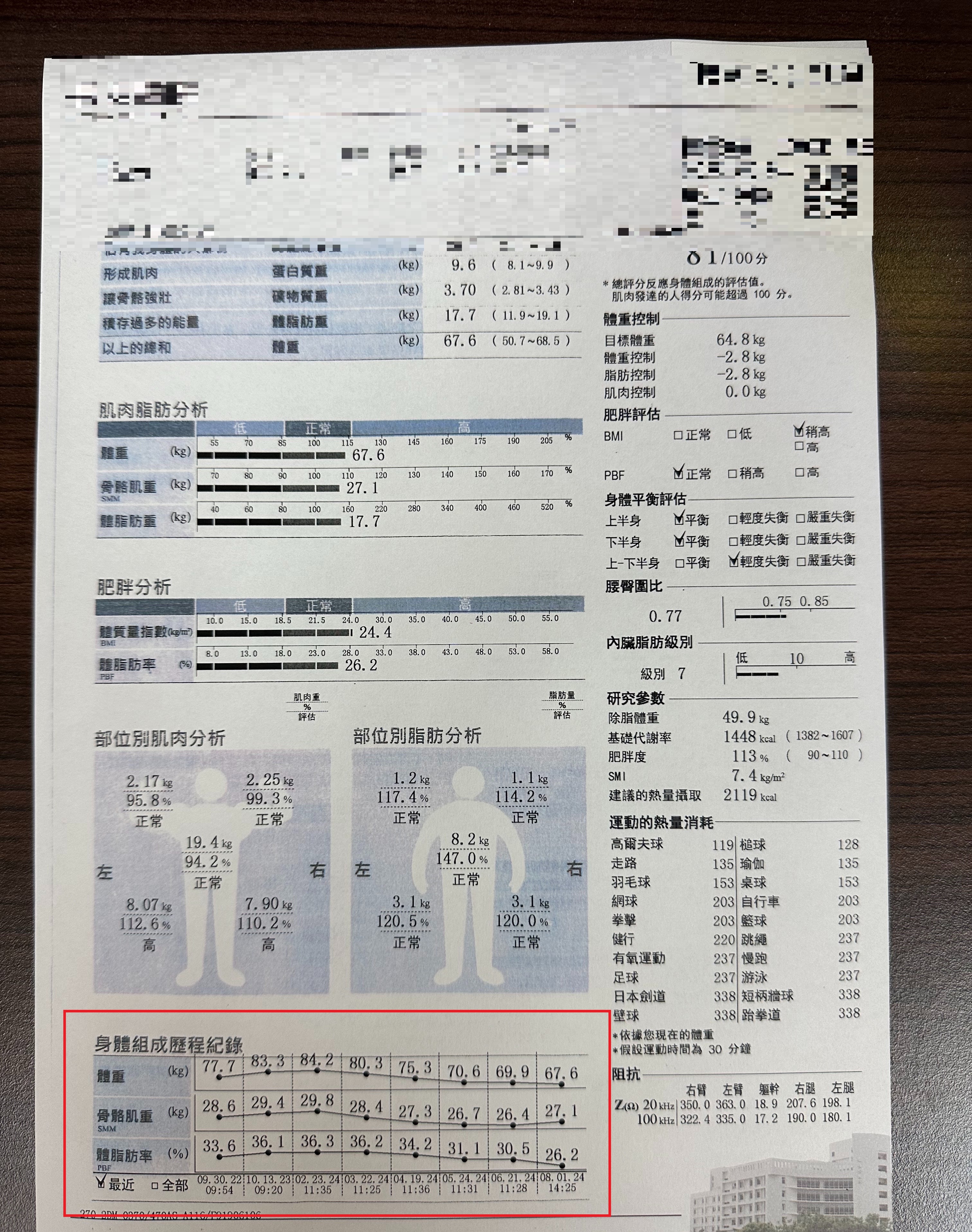不挨餓、不限制菜單！ 44歲女靠五不原則半年瘦17公斤