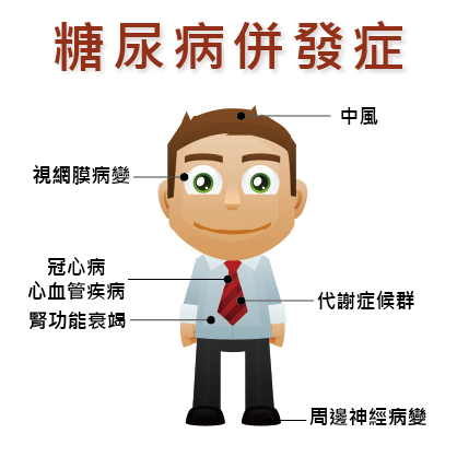 糖尿病整合照護中心｜長安醫院