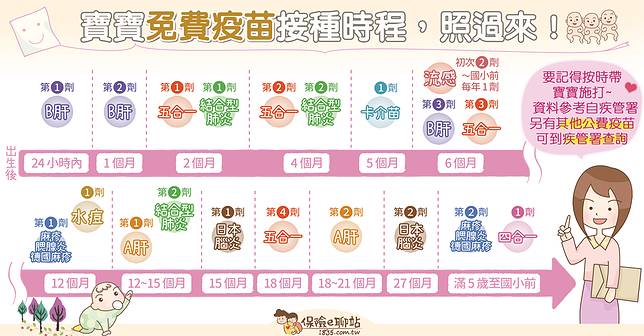 兒科保健室｜長安醫院