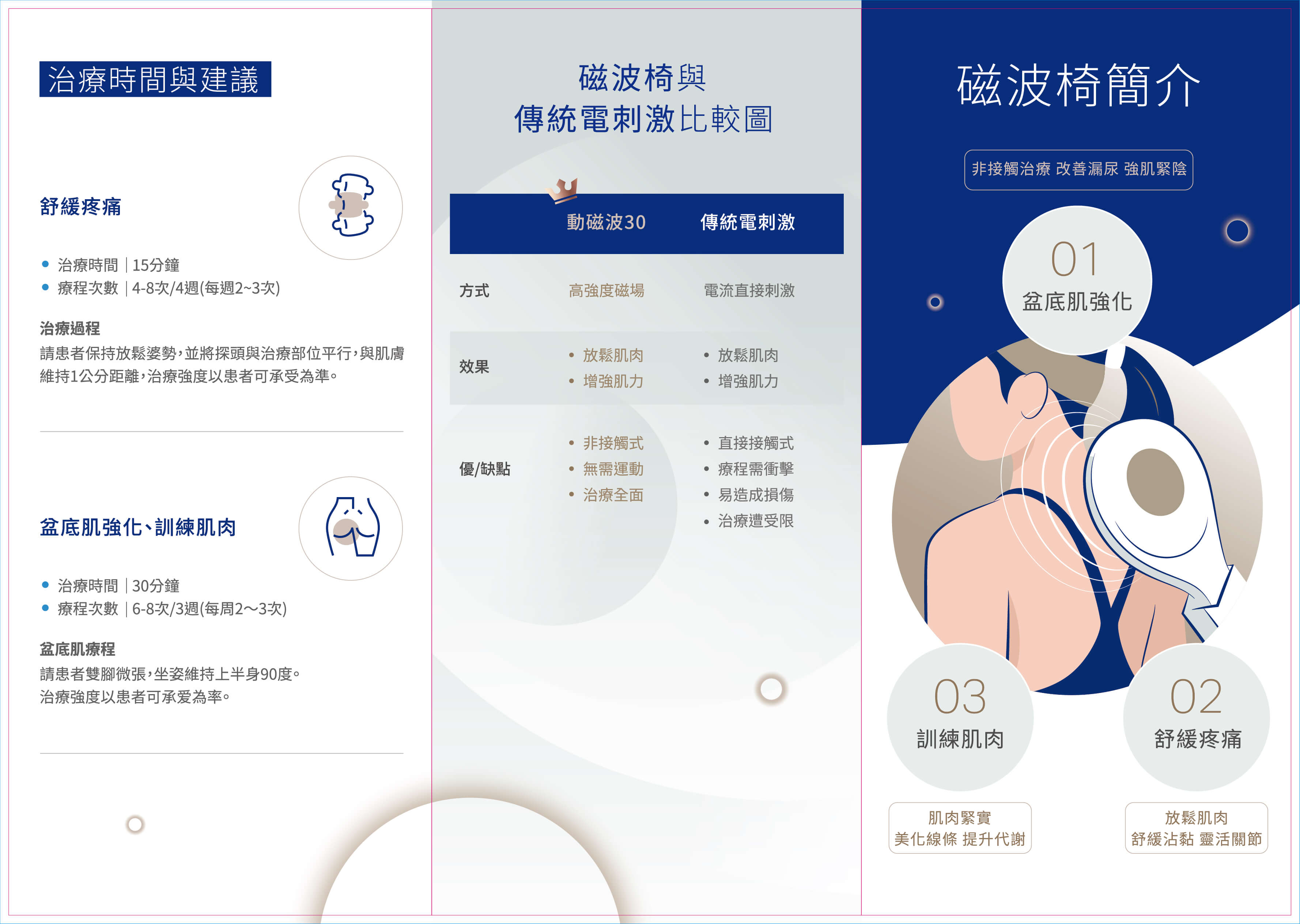 泌尿專科治療中心｜長安醫院