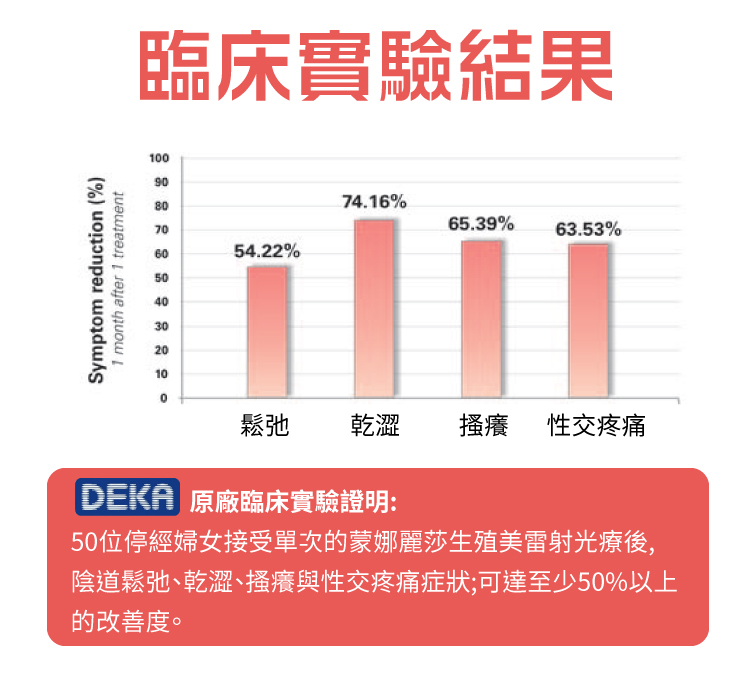 陰道雷射治療-蒙娜麗莎之吻|長安醫院 陰道雷射治療-蒙娜麗莎之吻|長安醫院