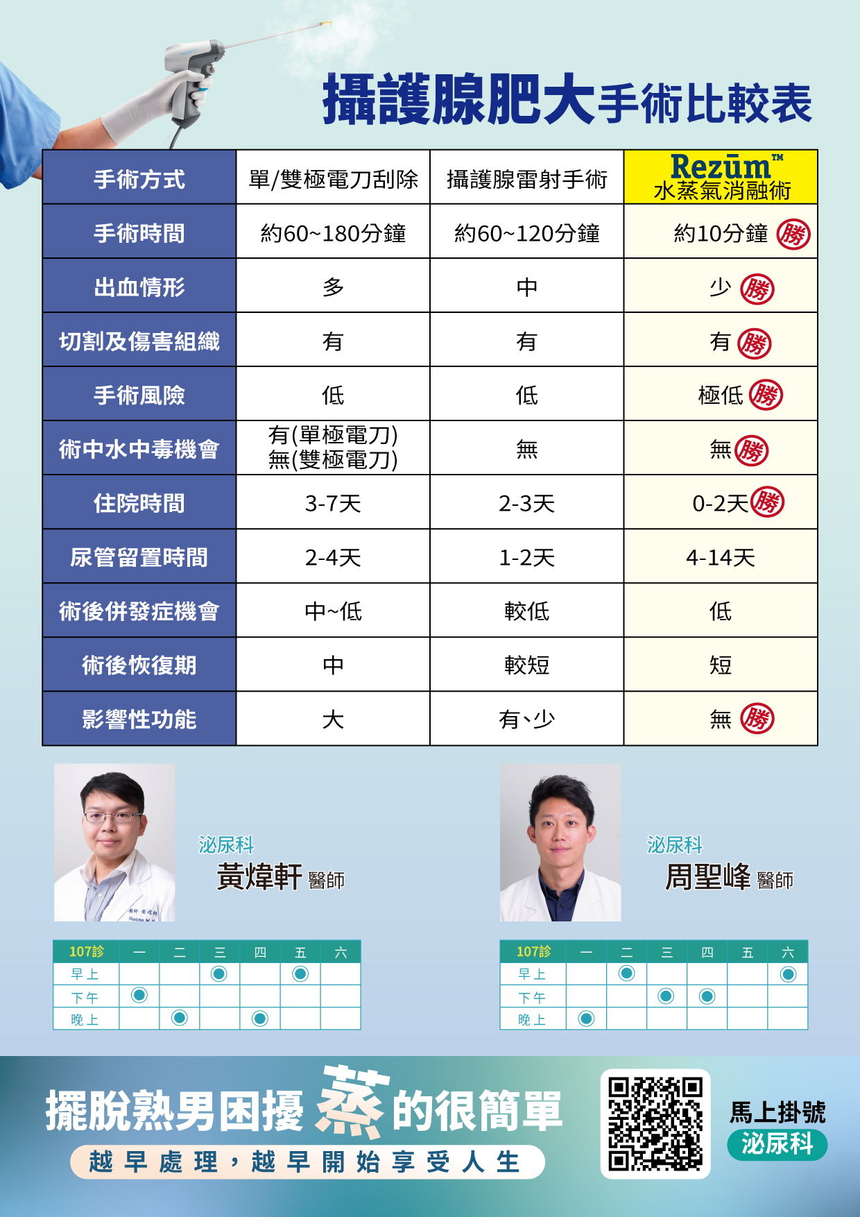 泌尿專科治療中心｜長安醫院