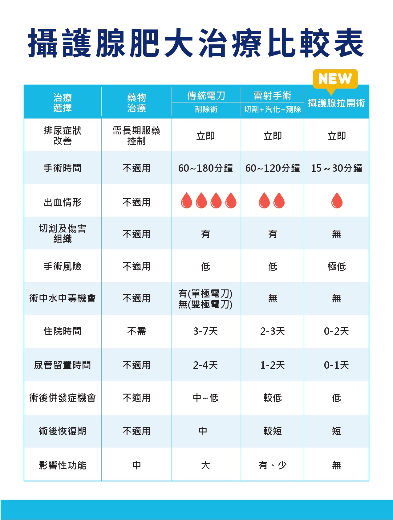 UroLift前列腺拉開術－攝護腺肥大的剋星｜長安醫院