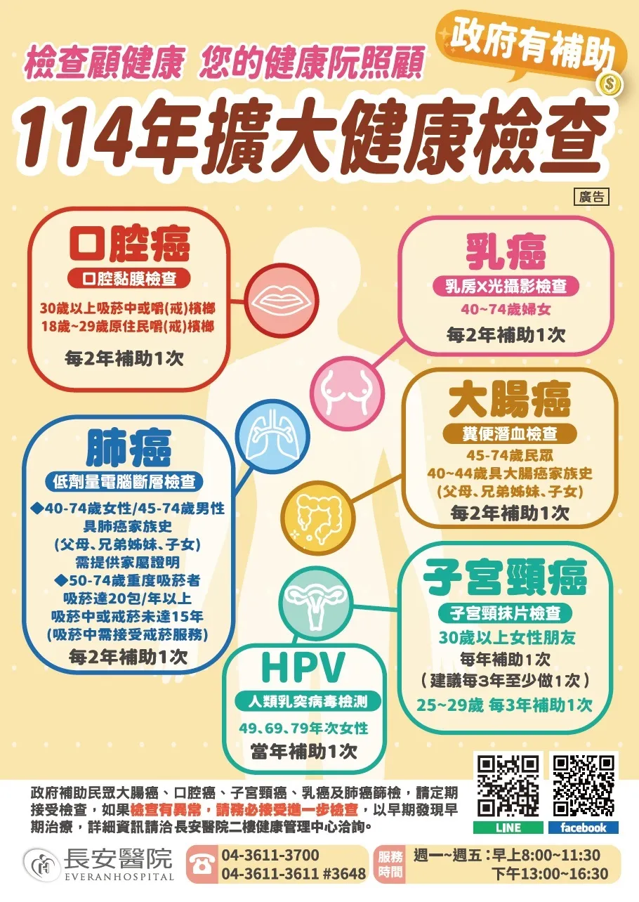 ☑國健局-五癌篩檢